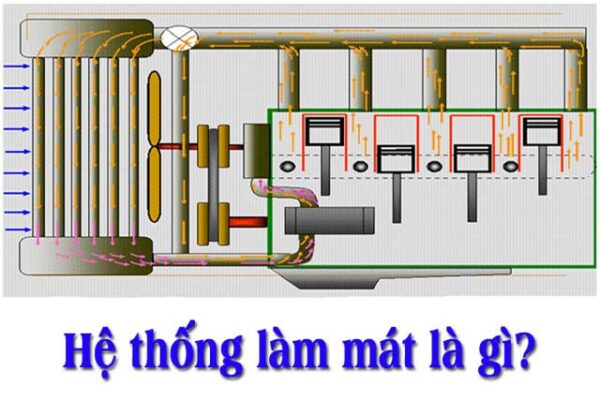 hệ thống làm mát là gì hệ thống làm mát là gì
